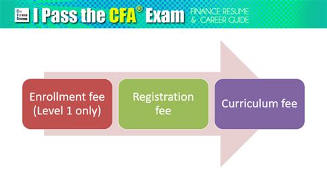 cfa fees june 2018